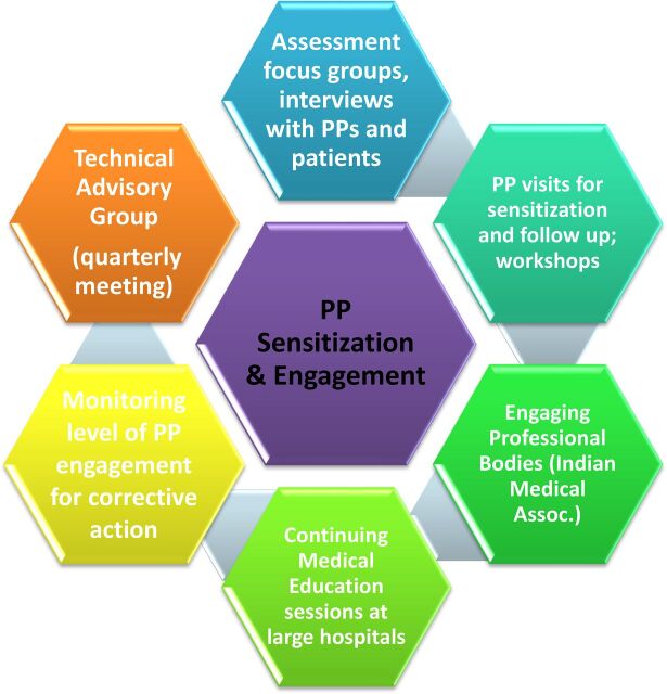 FIGURE 1