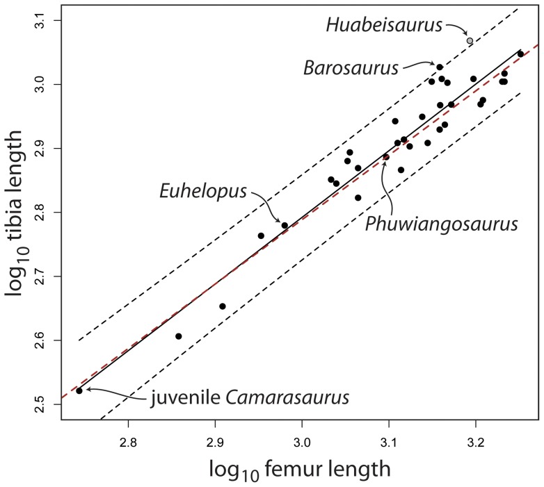 Figure 25