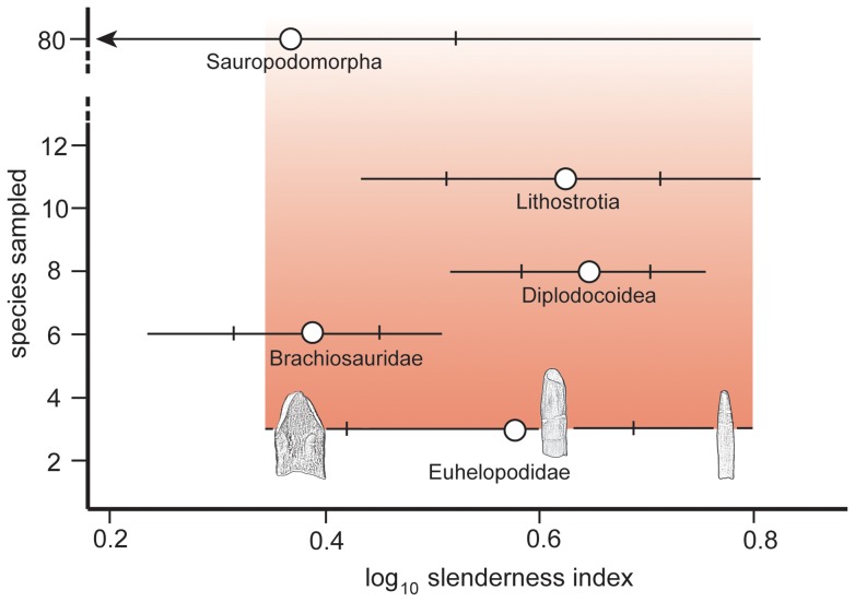 Figure 26