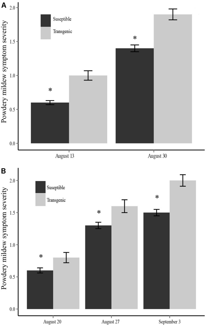 FIGURE 2