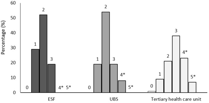 Fig. 2