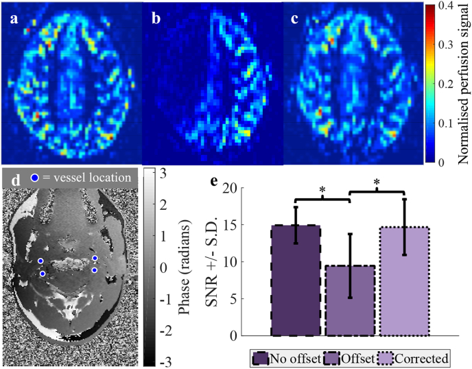 Fig. 4