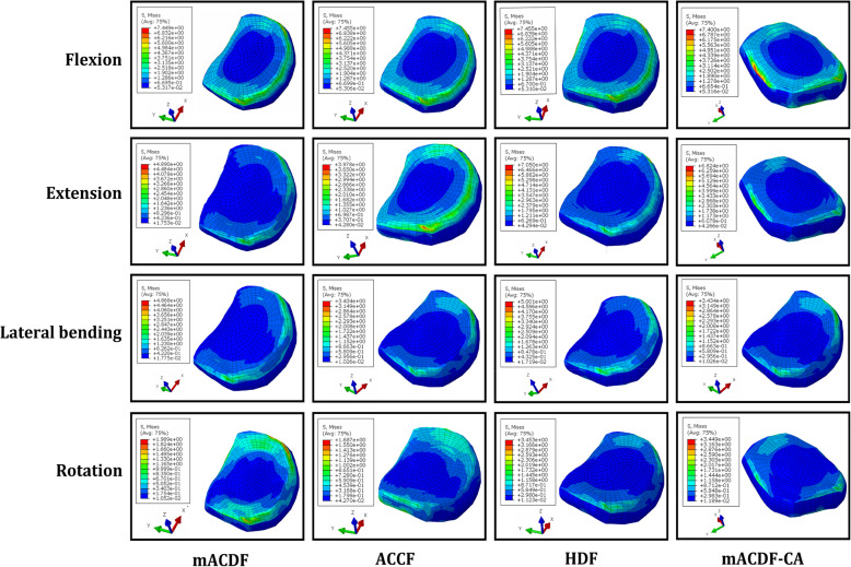 Fig. 7