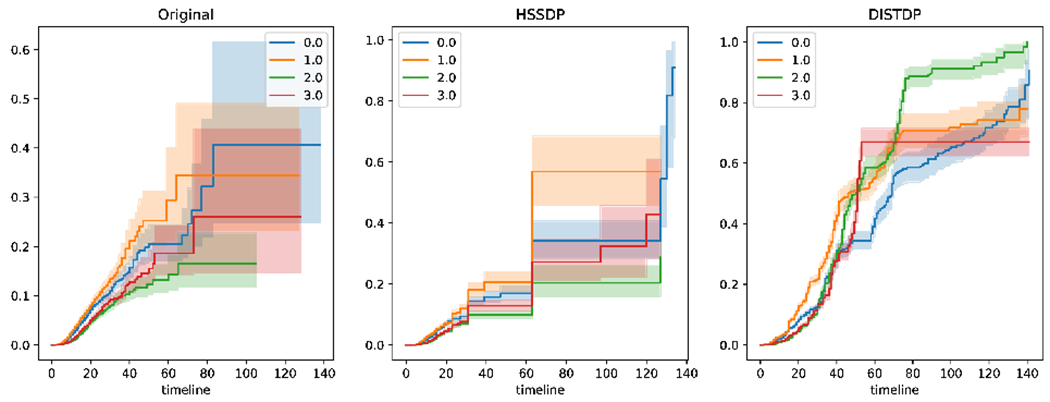 Fig. 3: