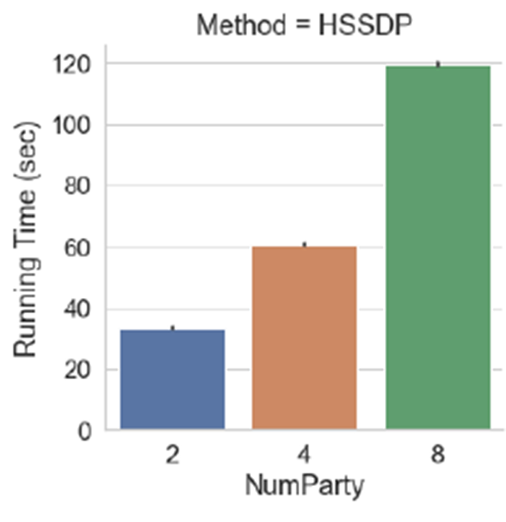 Fig. 6: