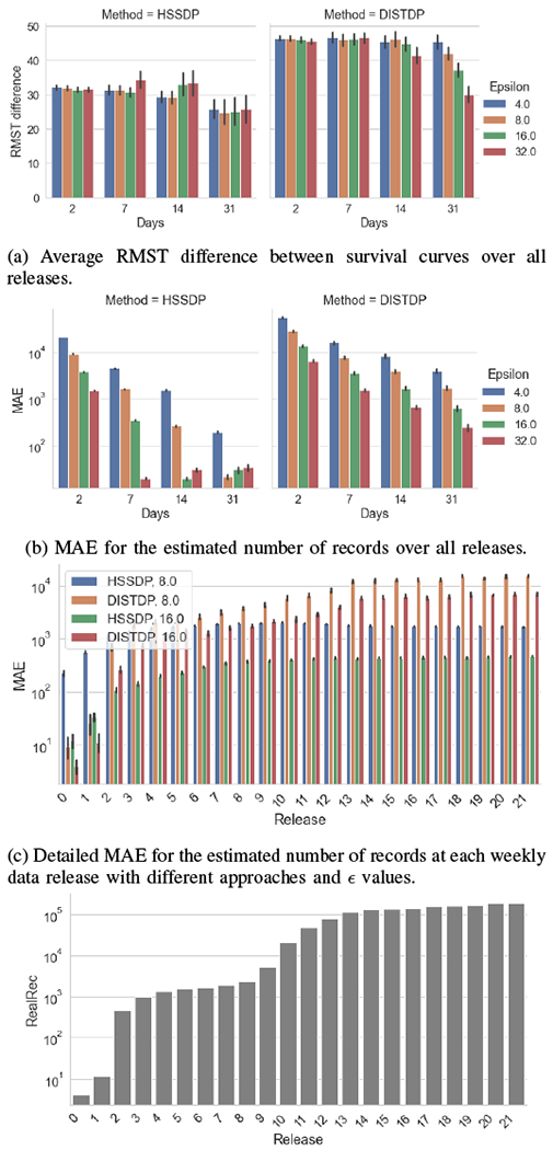 Fig. 2: