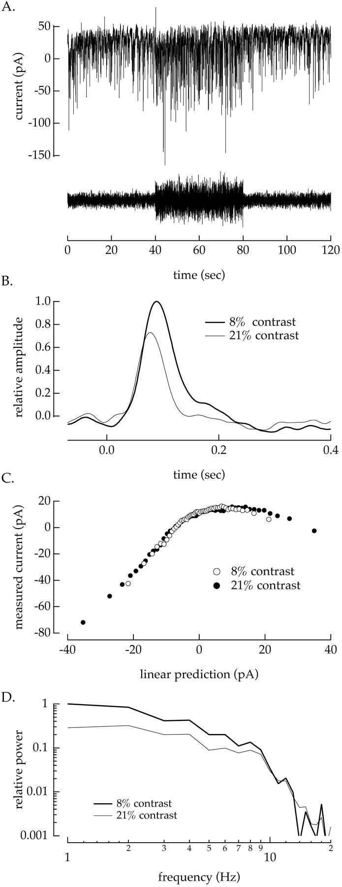 Fig. 6.