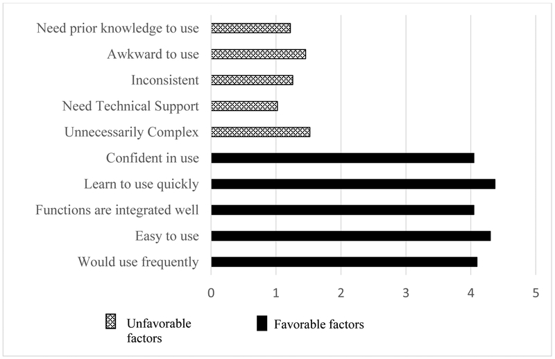 Figure 4.