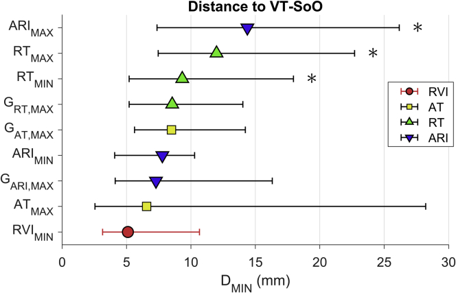 Figure 6