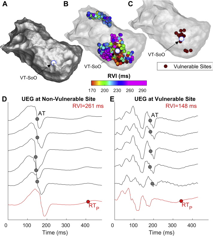 Figure 5