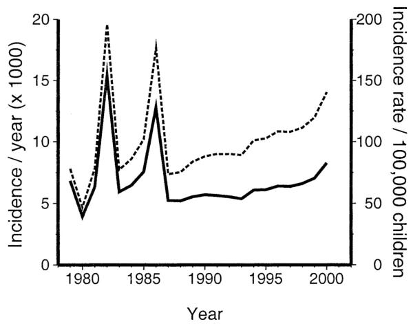 FIGURE 1