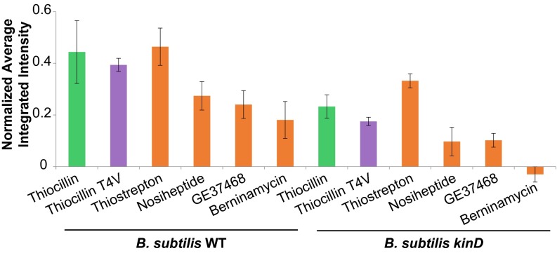 Fig. 4.