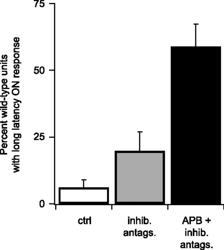 Figure 9.