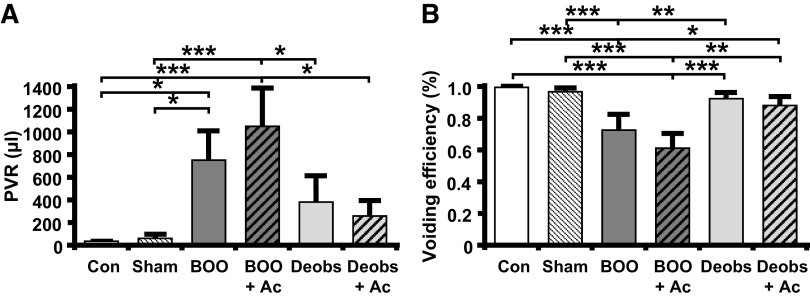 Figure 9.