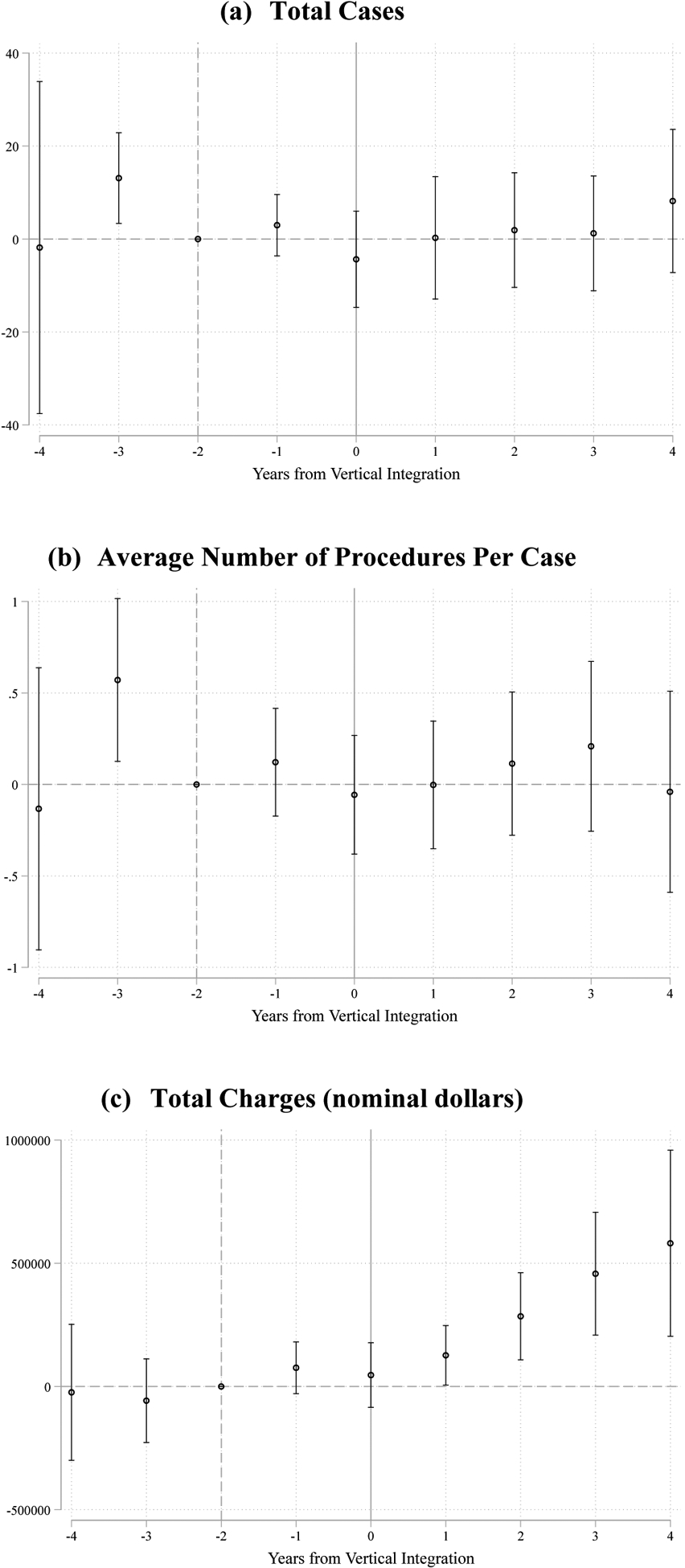 Figure 4: