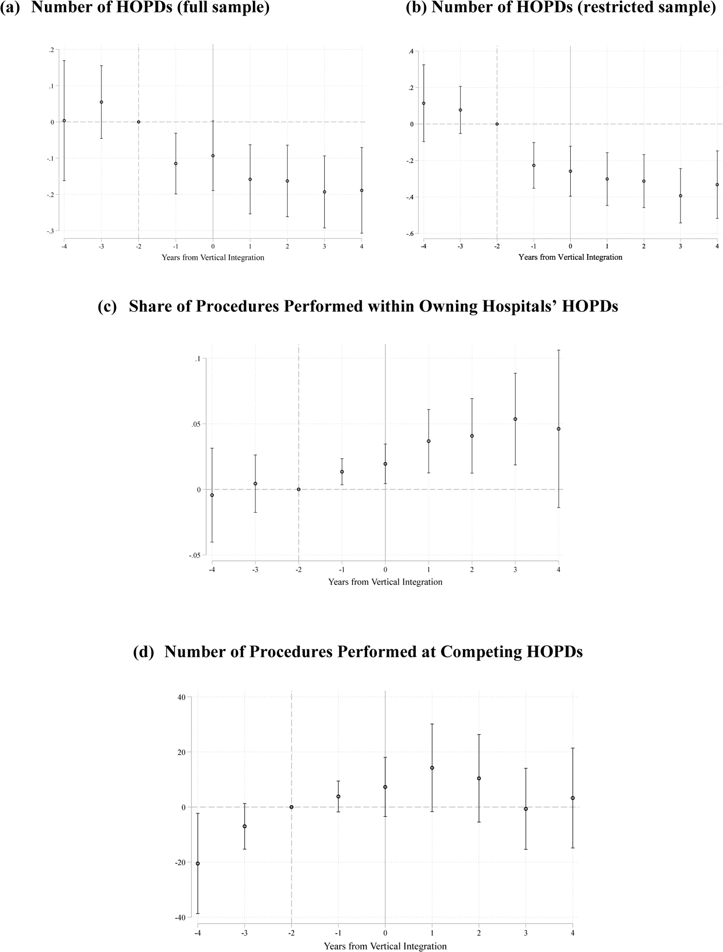 Figure 6: