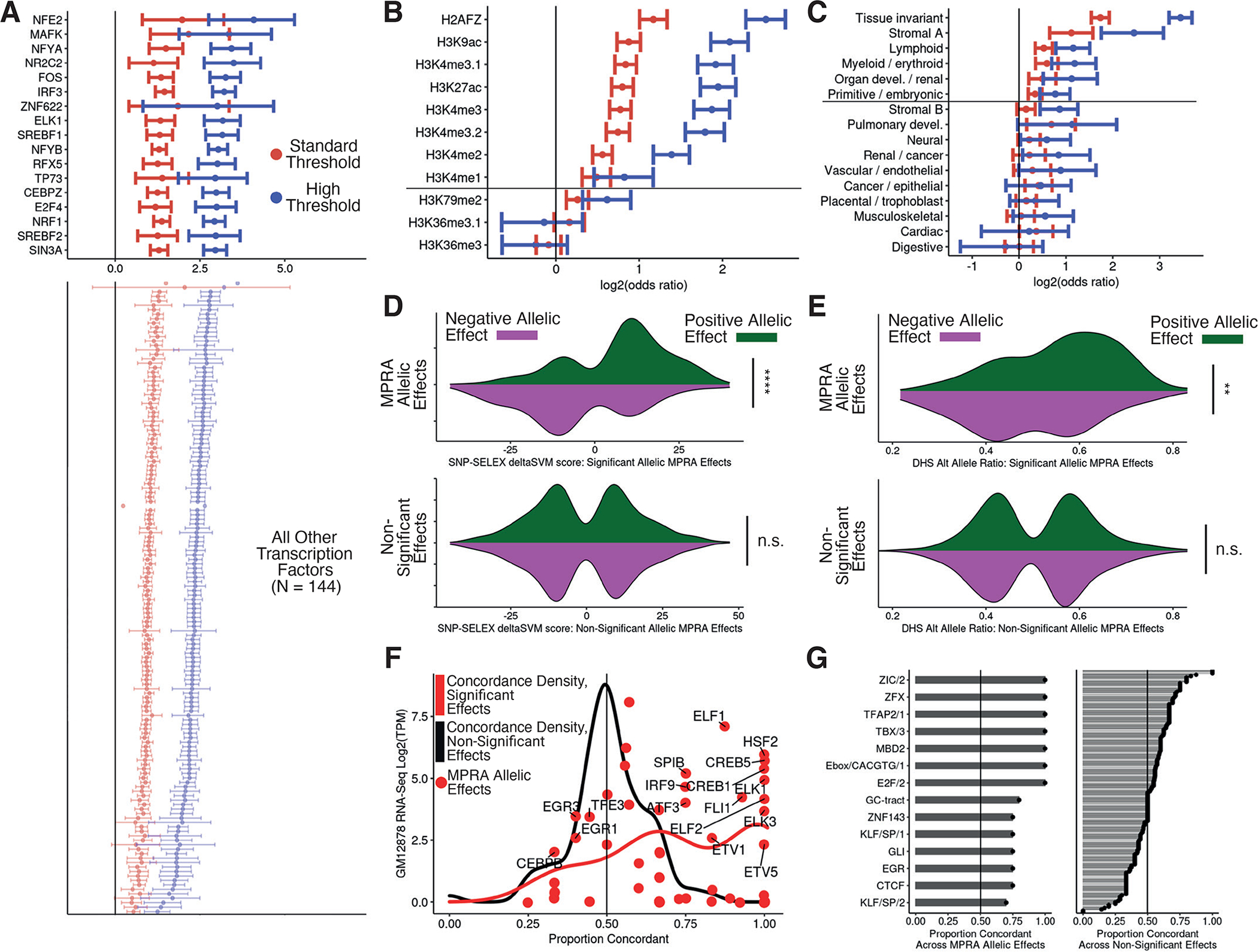 Figure 2 -