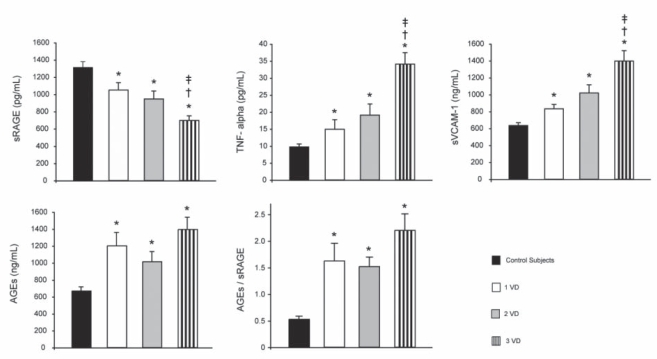 Figure 2)