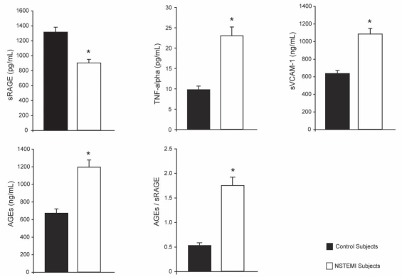 Figure 1)