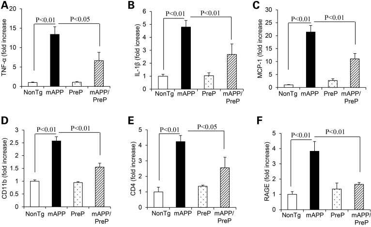 Figure 3.