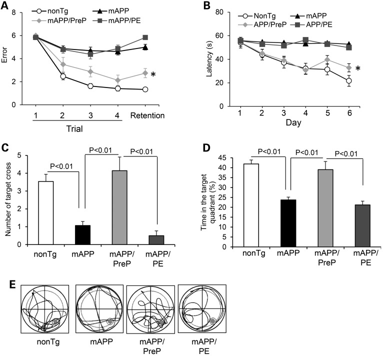 Figure 5.