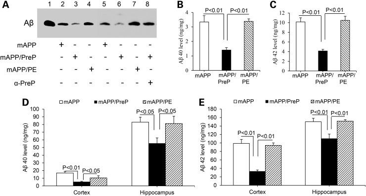 Figure 1.