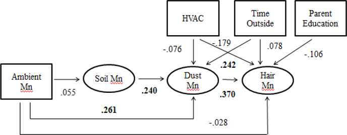 Figure 2: