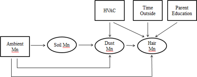 Figure 1: