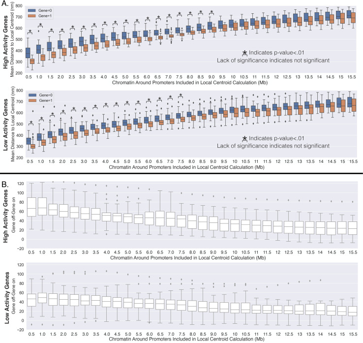 Appendix 1—figure 3.