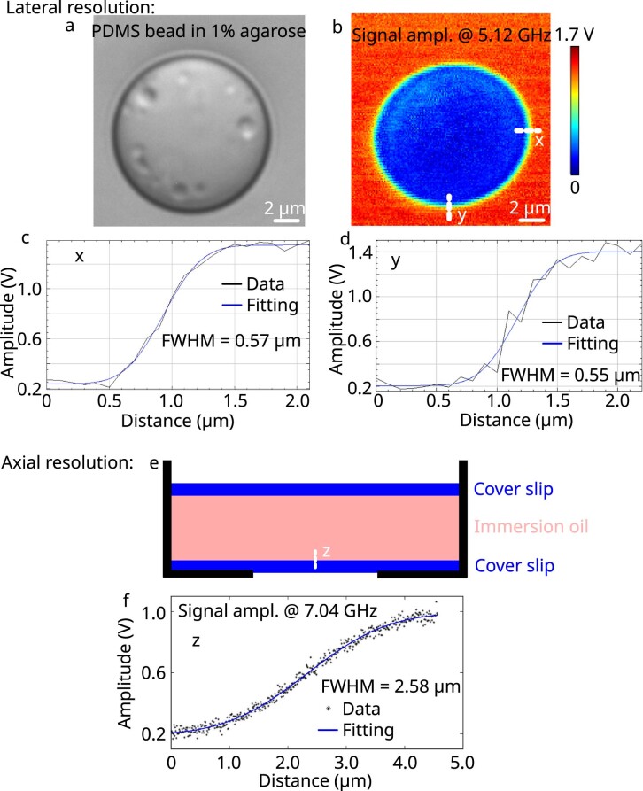 Extended Data Fig. 1