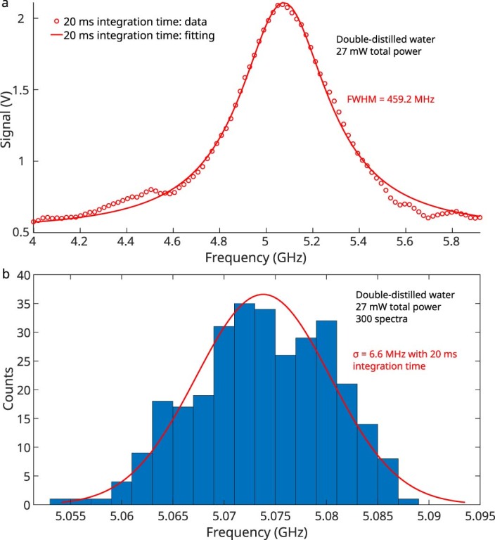 Extended Data Fig. 3