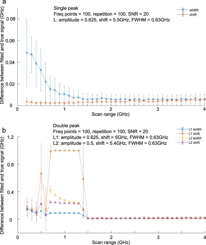 Extended Data Fig. 8