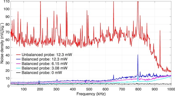 Extended Data Fig. 2