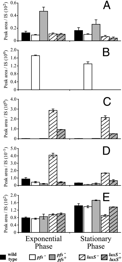 FIG. 4.