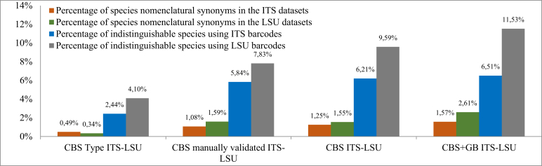 Fig. 7