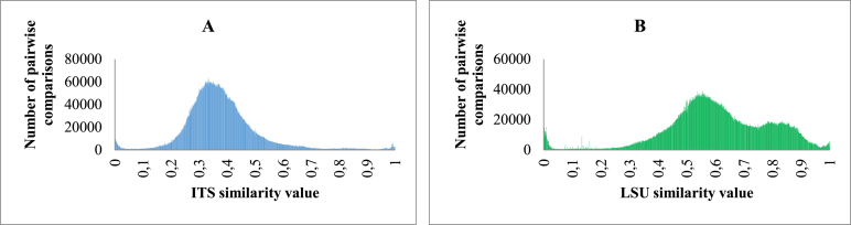 Fig. 6