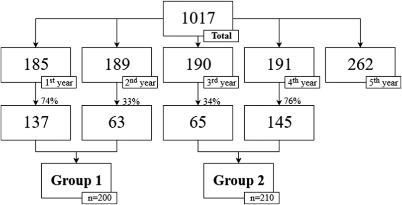 Figure 1.