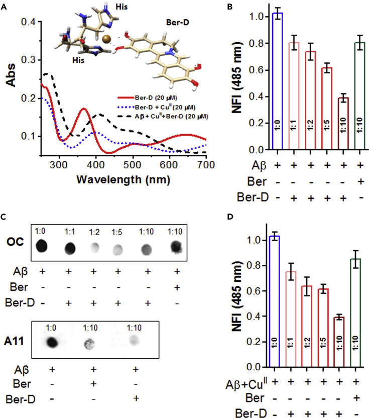 Figure 2