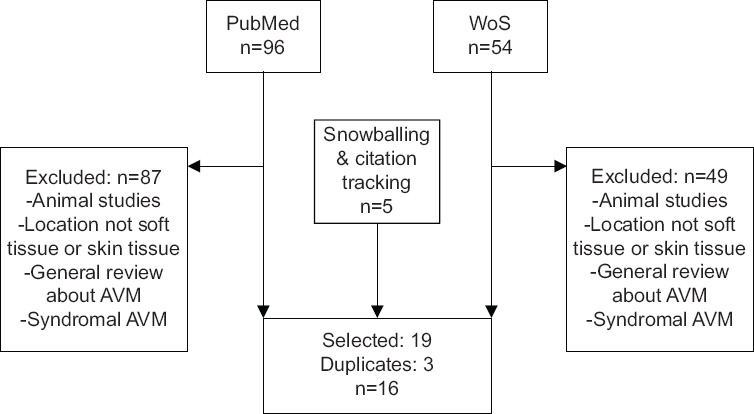 Supplementary Data 2