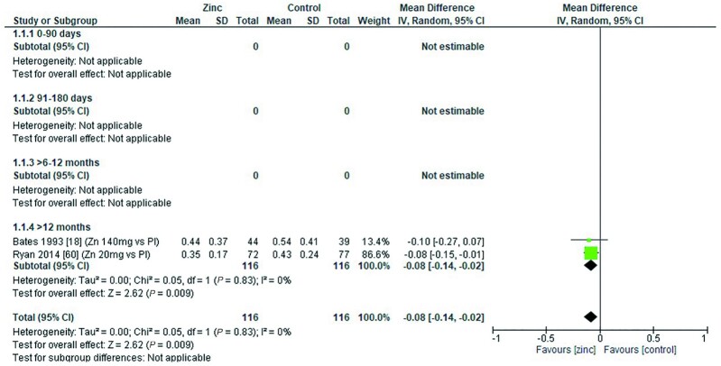 FIGURE 24