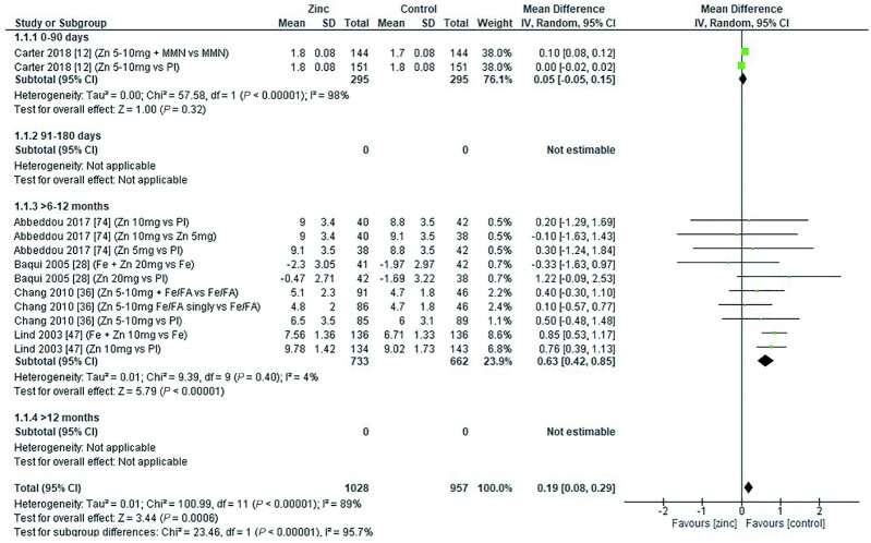 FIGURE 18