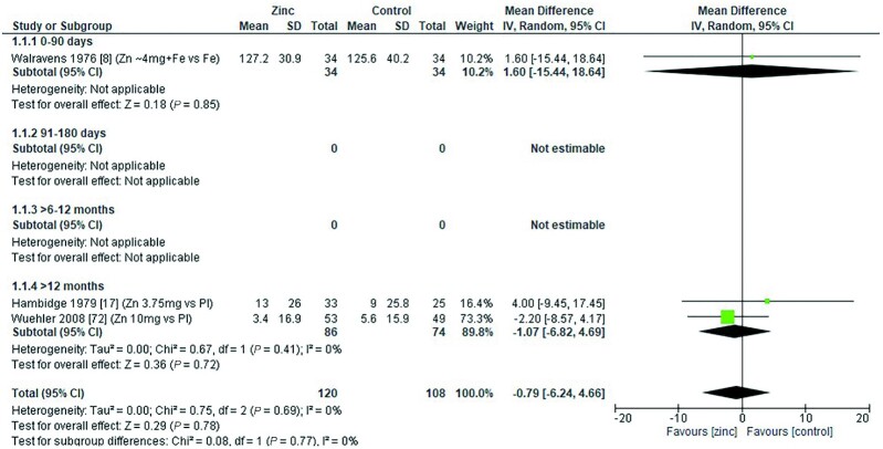 FIGURE 23