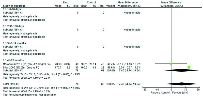 FIGURE 25