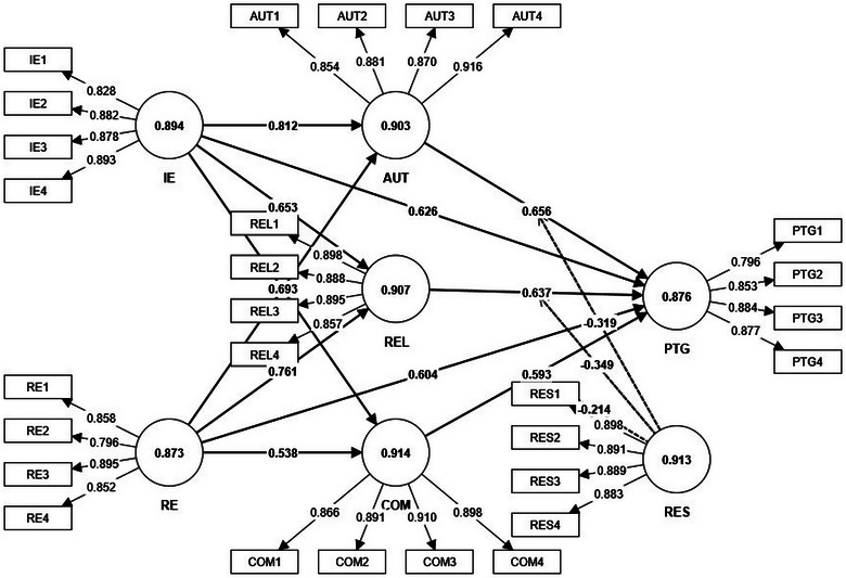 FIGURE 2