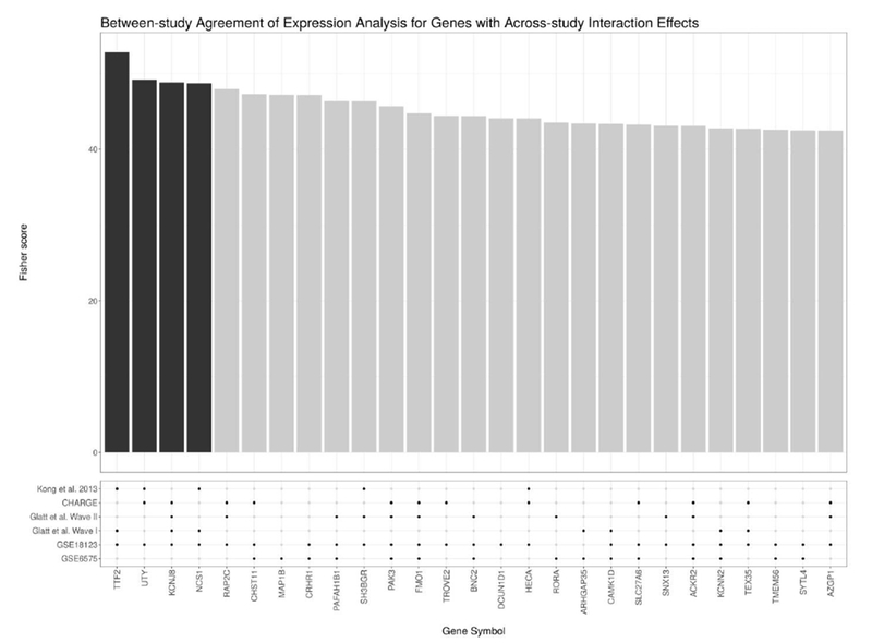 Figure 2: