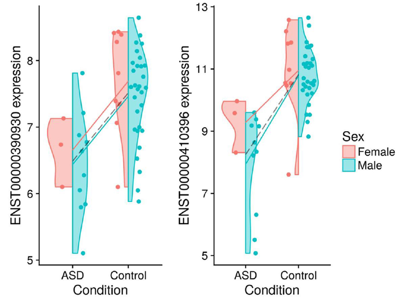 Figure 3: