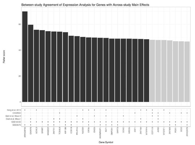 Figure 4: