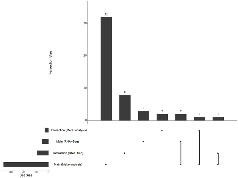 Figure 7: