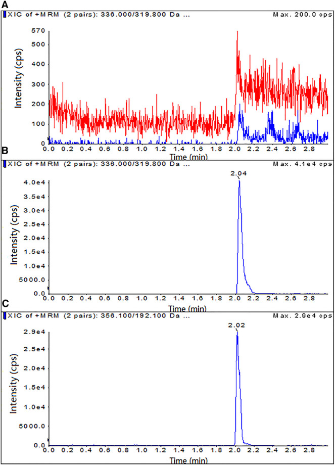 Fig. 6.