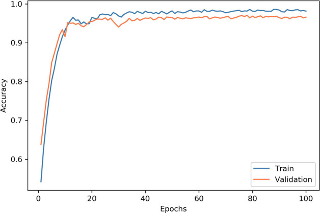 Figure 5